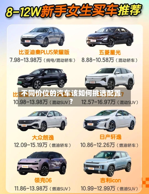 不同价位的汽车该如何挑选配置？-第2张图片