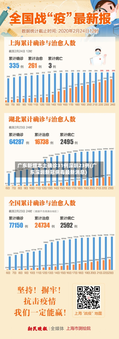 广东新增本土确诊31例深圳23例(广东深圳新冠病毒最新消息)