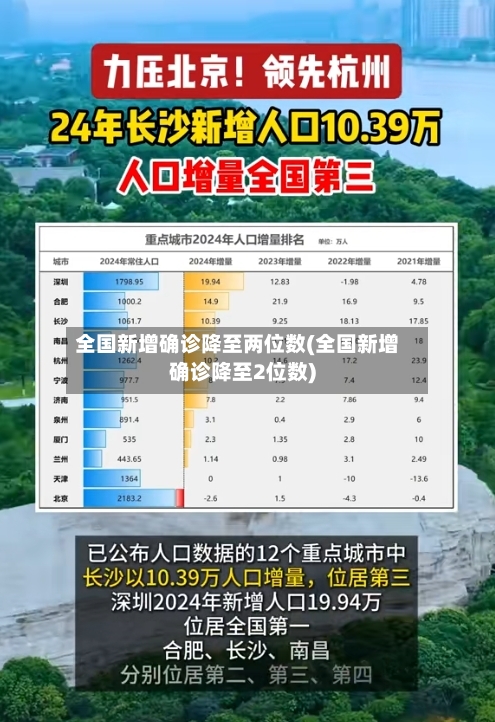 全国新增确诊降至两位数(全国新增确诊降至2位数)-第2张图片