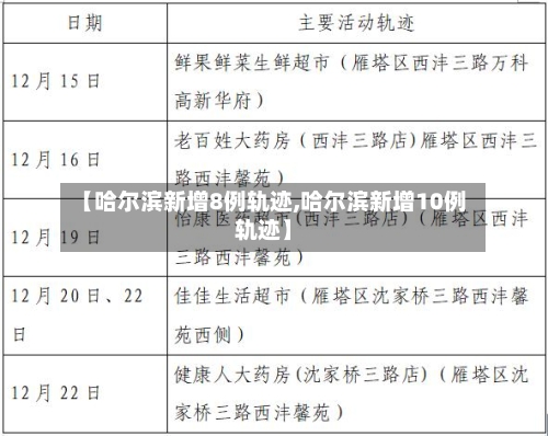 【哈尔滨新增8例轨迹,哈尔滨新增10例轨迹】-第2张图片