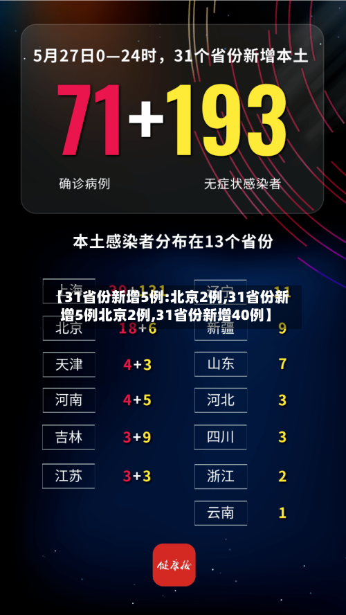 【31省份新增5例:北京2例,31省份新增5例北京2例,31省份新增40例】