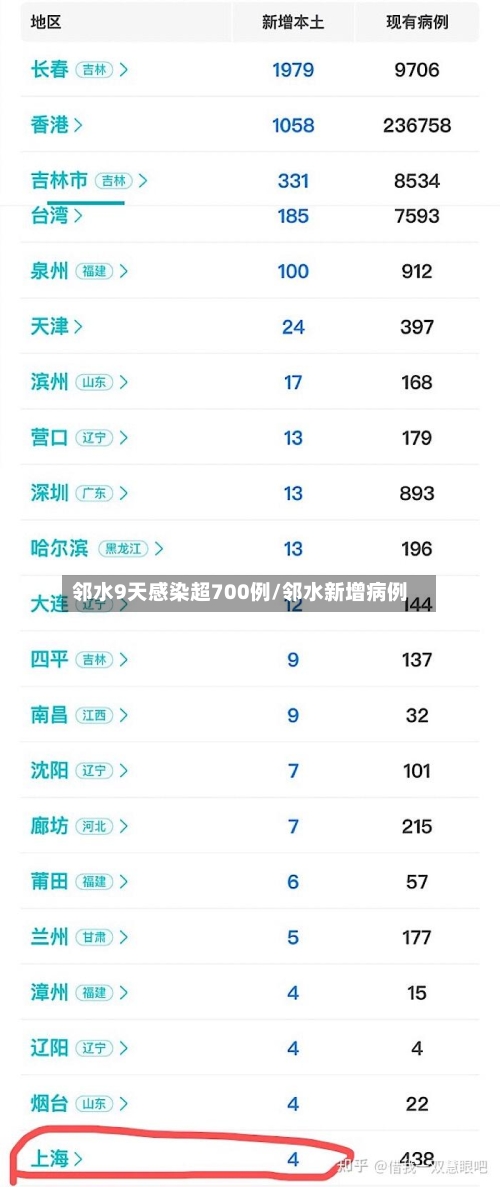 邻水9天感染超700例/邻水新增病例