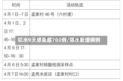 邻水9天感染超700例/邻水新增病例-第3张图片