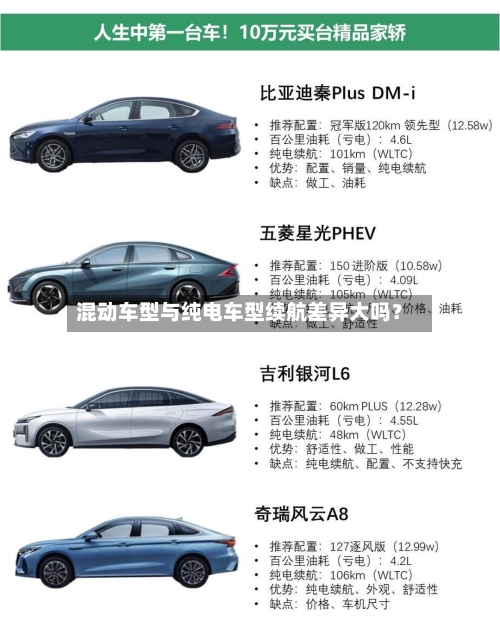 混动车型与纯电车型续航差异大吗？