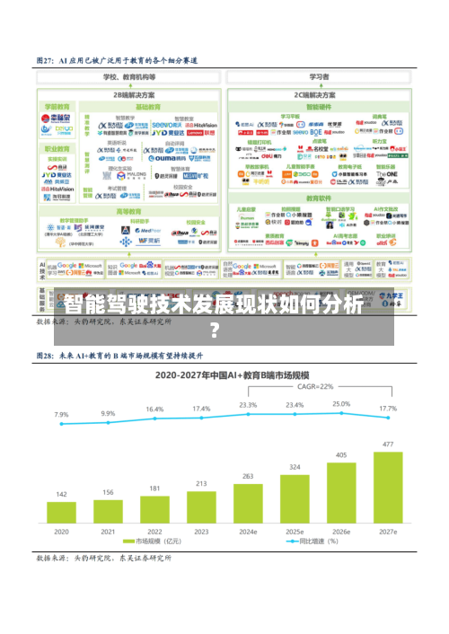 智能驾驶技术发展现状如何分析?-第3张图片