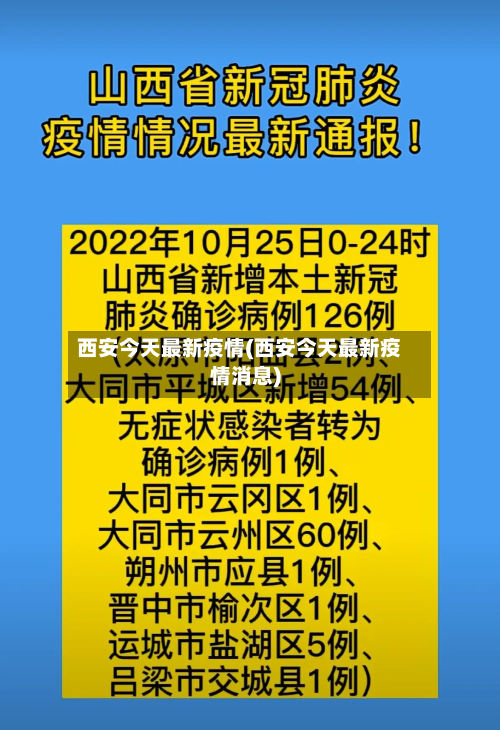 西安今天最新疫情(西安今天最新疫情消息)