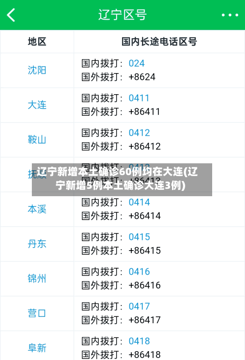辽宁新增本土确诊60例均在大连(辽宁新增5例本土确诊大连3例)
