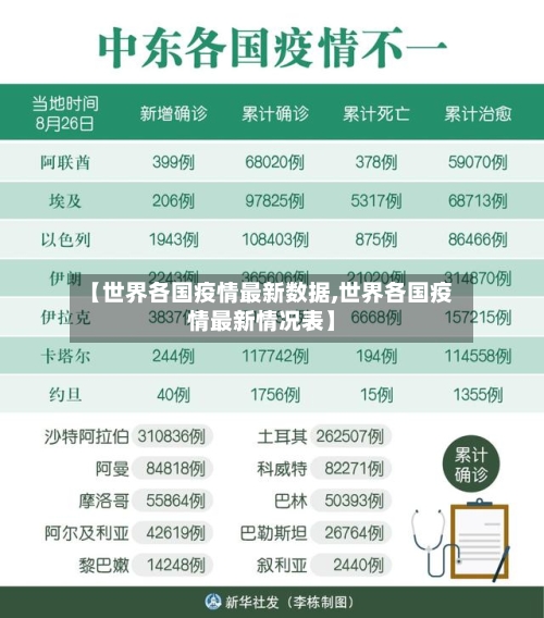【世界各国疫情最新数据,世界各国疫情最新情况表】