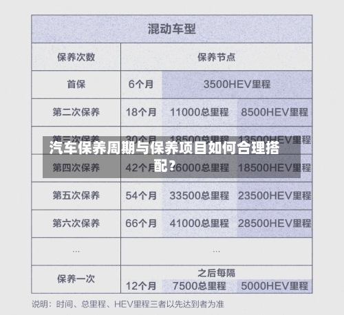 汽车保养周期与保养项目如何合理搭配？