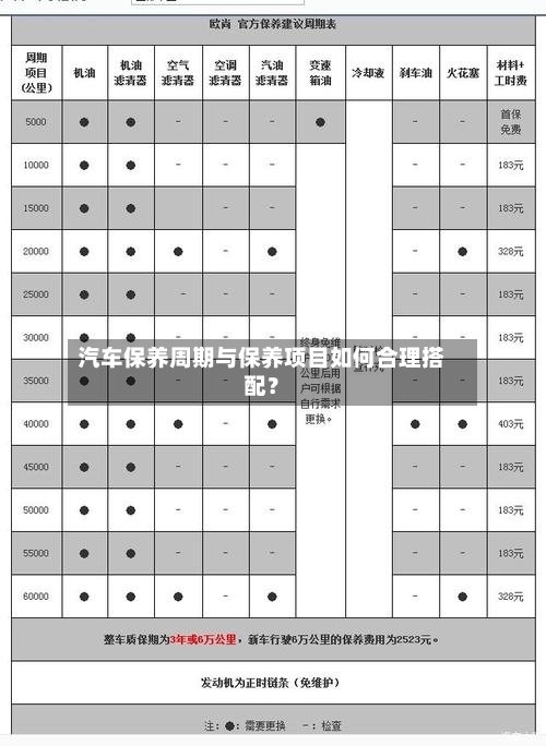 汽车保养周期与保养项目如何合理搭配？-第3张图片