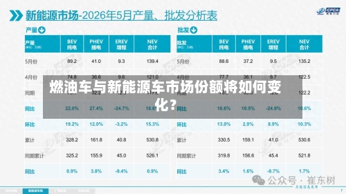 燃油车与新能源车市场份额将如何变化？-第2张图片