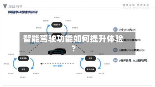 智能驾驶功能如何提升体验？-第2张图片