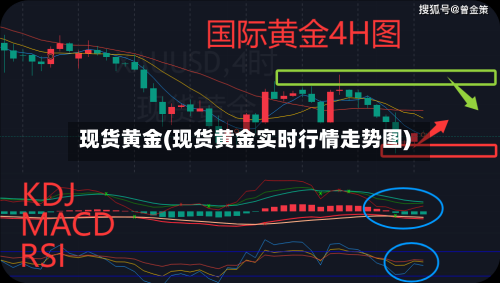 现货黄金(现货黄金实时行情走势图)