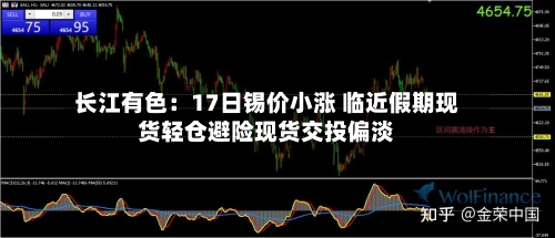 长江有色：17日锡价小涨 临近假期现货轻仓避险现货交投偏淡-第2张图片