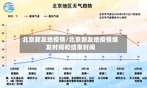 北京新发地疫情/北京新发地疫情爆发时间和结束时间