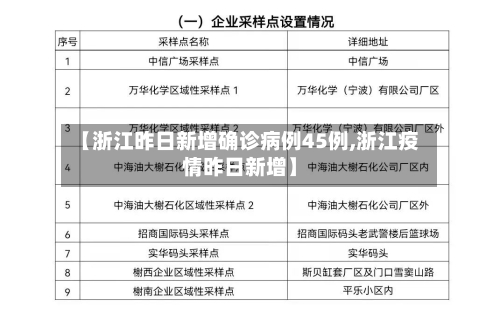 【浙江昨日新增确诊病例45例,浙江疫情昨日新增】-第2张图片