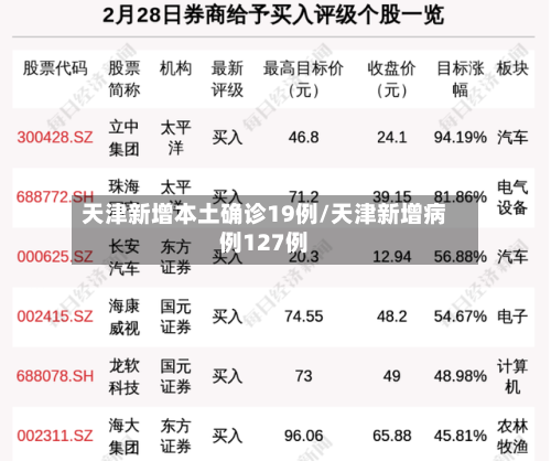 天津新增本土确诊19例/天津新增病例127例-第2张图片