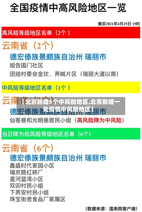 【北京新增5个中风险地区,北京新增一处疫情中风险地区】