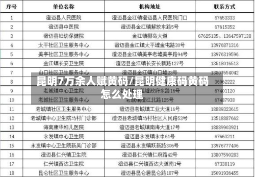 昆明7万余人赋黄码/昆明健康码黄码怎么处理-第3张图片