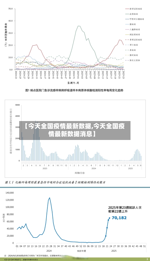 【今天全国疫情最新数据,今天全国疫情最新数据消息】