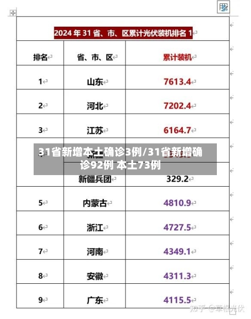 31省新增本土确诊3例/31省新增确诊92例 本土73例-第2张图片