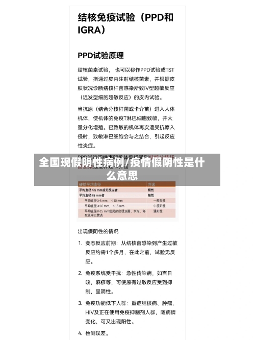 全国现假阴性病例/疫情假阴性是什么意思-第2张图片